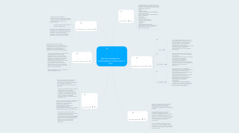 Mind Map: Датчики измерения концентрации углекислого газа