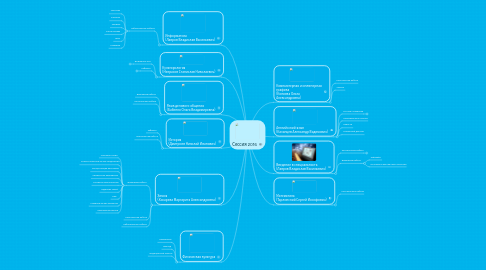 Mind Map: Сессия 2016