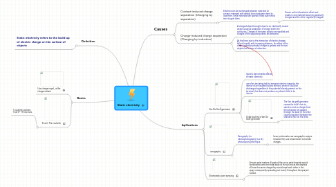 Mind Map: Static electricity