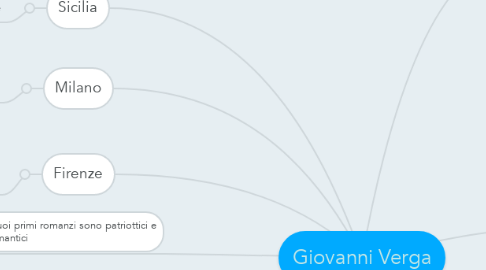 Mind Map: Giovanni Verga