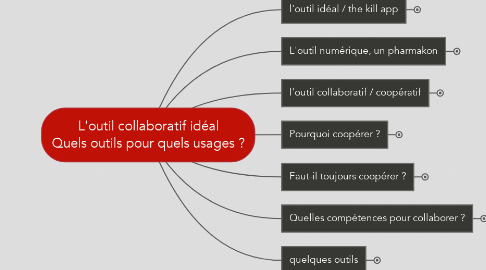 Mind Map: L'outil collaboratif idéal Quels outils pour quels usages ?