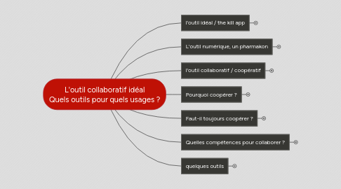 Mind Map: L'outil collaboratif idéal Quels outils pour quels usages ?