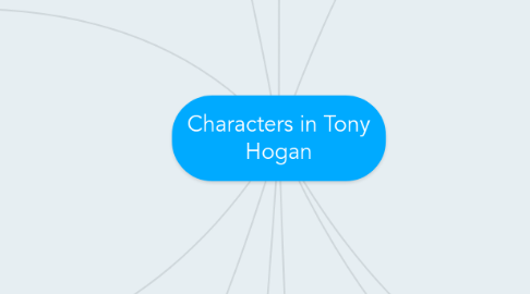 Mind Map: Characters in Tony Hogan