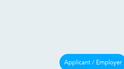 Mind Map: Applicant / Employer