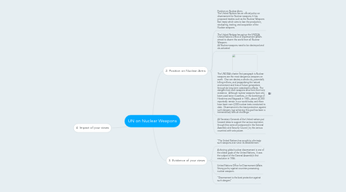 Mind Map: UN on Nuclear Weapons