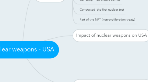 Mind Map: Nuclear weapons - USA