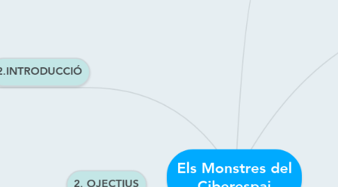 Mind Map: Els Monstres del Ciberespai