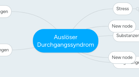 Mind Map: Auslöser Durchgangssyndrom