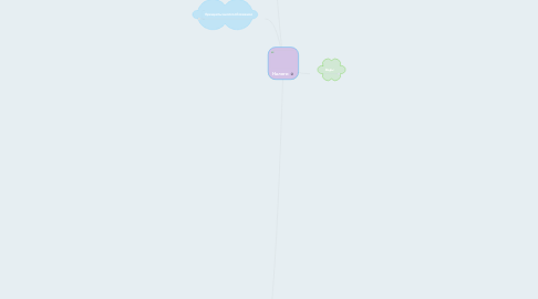 Mind Map: Налоги