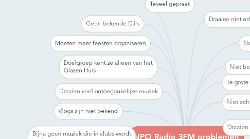 Mind Map: NPO Radio 3FM problemen