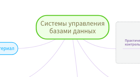 Mind Map: Системы управления базами данных