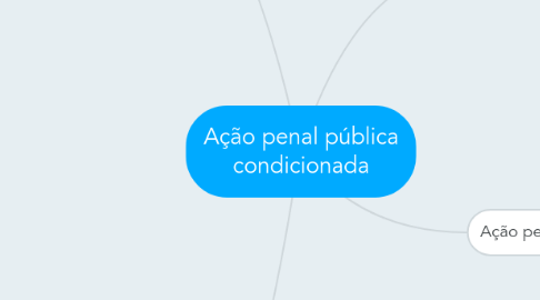 Mind Map: Ação penal pública condicionada