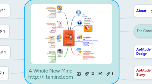 Mind Map: A Whole New Mind http://litemind.com