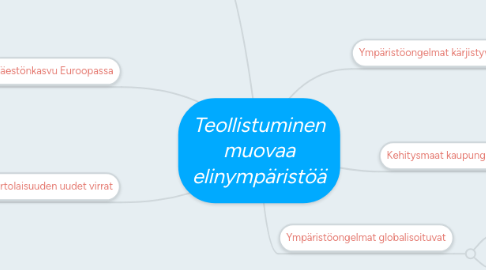 Mind Map: Teollistuminen muovaa elinympäristöä