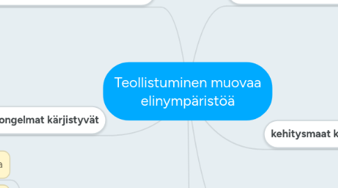 Mind Map: Teollistuminen muovaa elinympäristöä