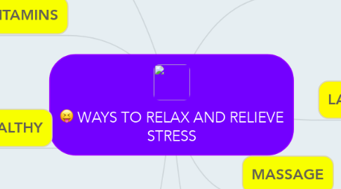 Mind Map: WAYS TO RELAX AND RELIEVE STRESS