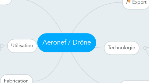 Mind Map: Aeronef / Drône