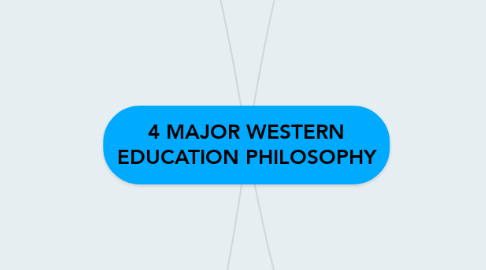 Mind Map: 4 MAJOR WESTERN EDUCATION PHILOSOPHY