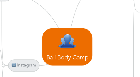 Mind Map: Bali Body Camp