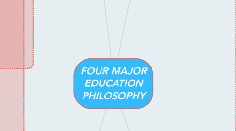 Mind Map: FOUR MAJOR EDUCATION PHILOSOPHY