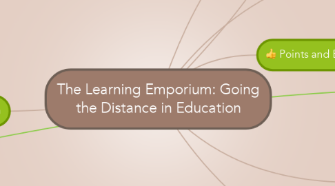 Mind Map: The Learning Emporium: Going the Distance in Education