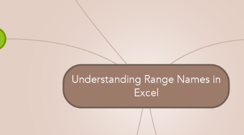 Mind Map: Understanding Range Names in Excel