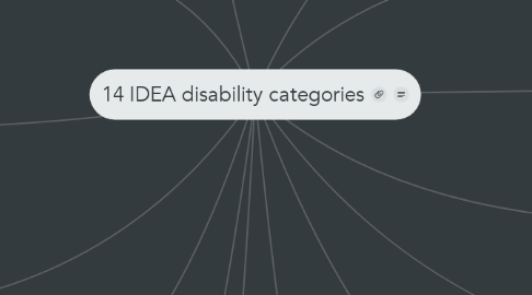 Mind Map: 14 IDEA disability categories