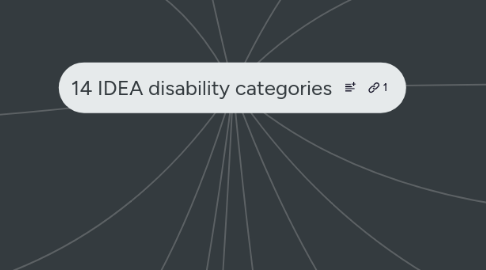 Mind Map: 14 IDEA disability categories