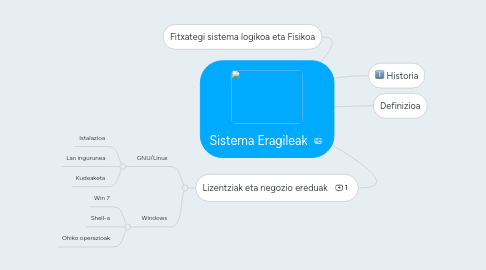 Mind Map: Sistema Eragileak