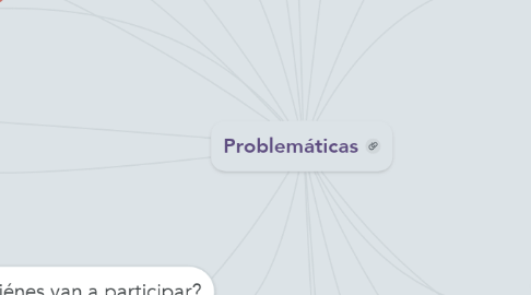 Mind Map: Problemáticas