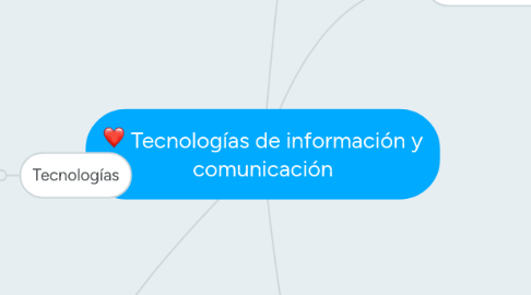 Mind Map: Tecnologías de información y comunicación