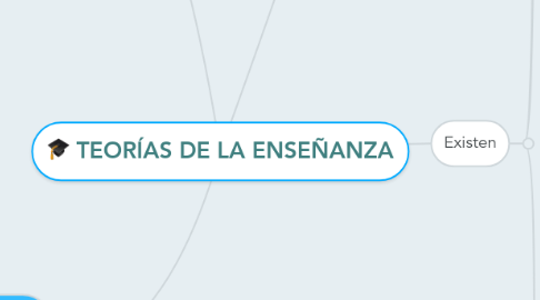 Mind Map: TEORÍAS DE LA ENSEÑANZA