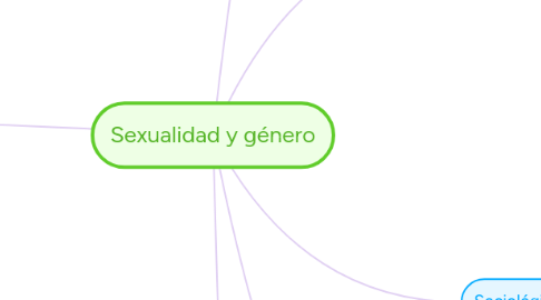 Mind Map: Sexualidad y género