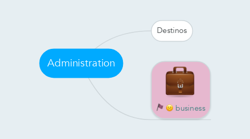 Mind Map: Administration