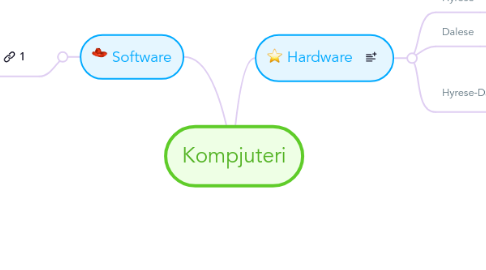 Mind Map: Kompjuteri