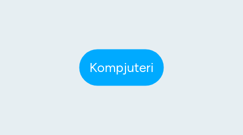 Mind Map: Kompjuteri