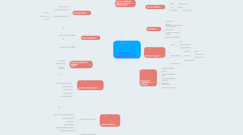 Mind Map: Tecnología de Coagulación-Floculación