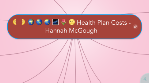 Mind Map: Health Plan Costs - Hannah McGough