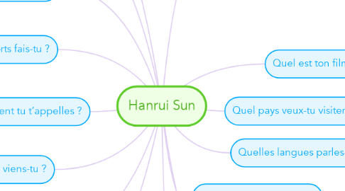 Mind Map: Hanrui Sun
