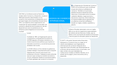 Mind Map: ORGANISMOS DE COMERCIO INTERNACIONAL