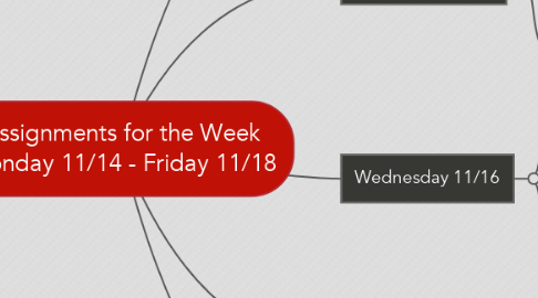 Mind Map: Assignments for the Week Monday 11/14 - Friday 11/18
