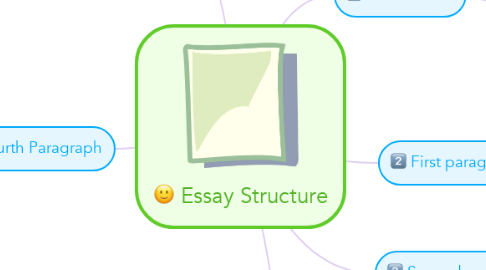 Mind Map: Essay Structure