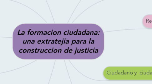 Mind Map: La formacion ciudadana: una extratejia para la construccion de justicia