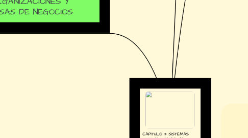 Mind Map: CAPITULO 3: SISTEMAS DE INFORMACION, ORGANIZACIONES Y ESTRATEGIA