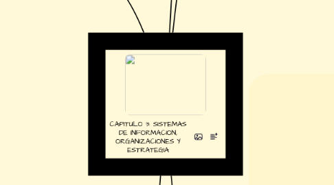Mind Map: CAPITULO 3: SISTEMAS DE INFORMACION, ORGANIZACIONES Y ESTRATEGIA