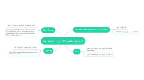 Mind Map: Get Away From Procastination