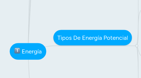 Mind Map: Energía