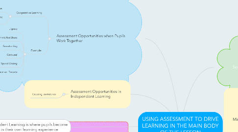 Mind Map: USING ASSESSMENT TO DRIVE LEARNING IN THE MAIN BODY OF THE LESSON
