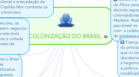 Mind Map: A COLONIZAÇÃO DO BRASIL