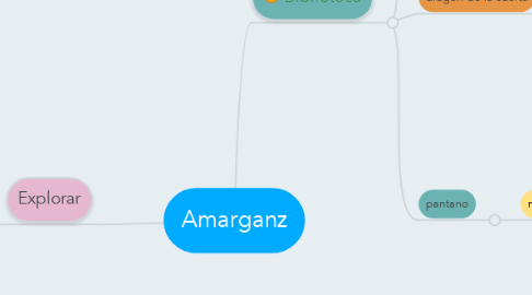 Mind Map: Amarganz